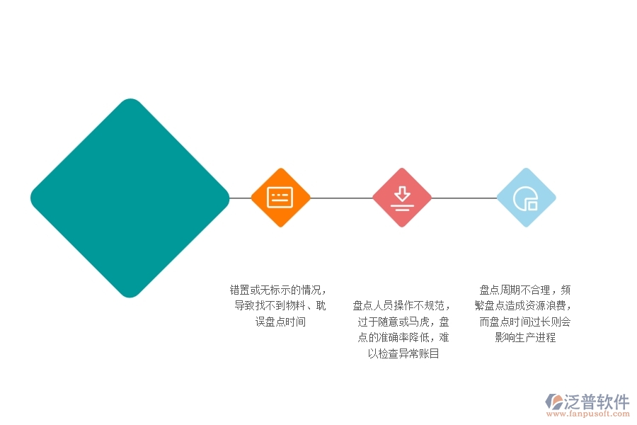 機(jī)電工程企業(yè)在材料盤(pán)點(diǎn)列表過(guò)程中存在的問(wèn)題有哪些