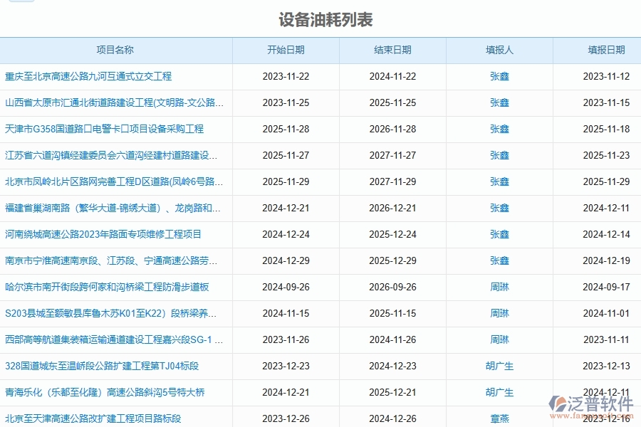 二、泛普軟件-幕墻工程企業(yè)系統(tǒng)中設備油耗查詢管理的管控點