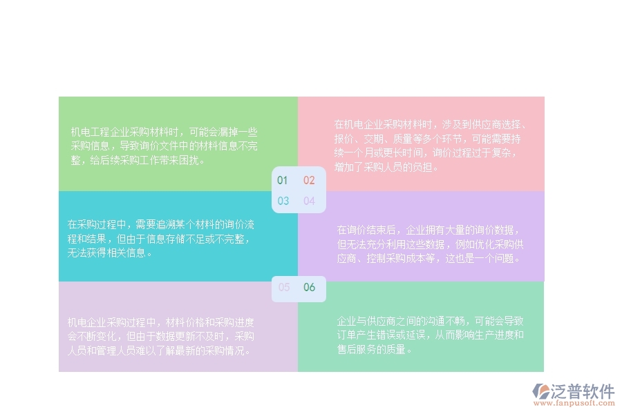 一、在機(jī)電工程企業(yè)中材料詢價(jià)明細(xì)查詢管理方面的問(wèn)題