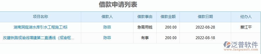 二、泛普軟件-機(jī)電工程企業(yè)管理系統(tǒng)如何有效提升借款申請列表的管理