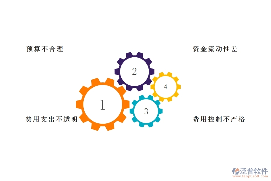 一、在幕墻企業(yè)管理中支出資金計(jì)劃方面存在的問題