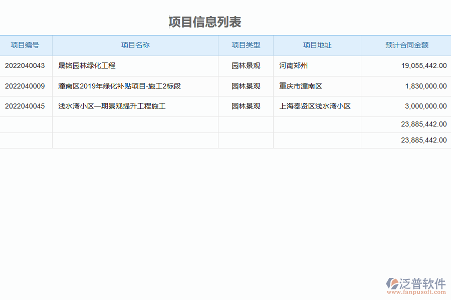 泛普軟件-園林工程企業(yè)管理系統(tǒng)中質保金回收的管控點及價值