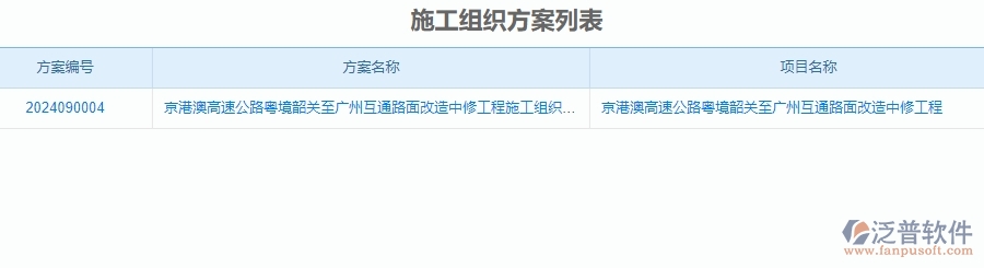 　三、泛普軟件-公路工程企業(yè)管理系統(tǒng)中施工組織方案的核心功能