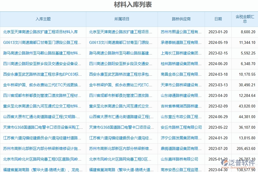 泛普軟件-路橋工程管理系統(tǒng)中材料進(jìn)出庫管理的注意事項