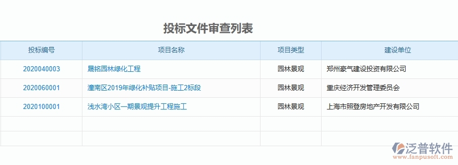 二、泛普軟件-園林工程企業(yè)管理系統(tǒng)如何有效提升企業(yè)中的投標(biāo)文件審查