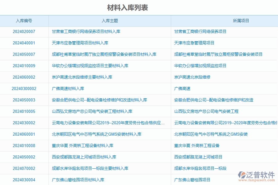 三、泛普軟件-公路工程管理系統(tǒng)在材料入庫(kù)明細(xì)查詢中的應(yīng)用場(chǎng)景