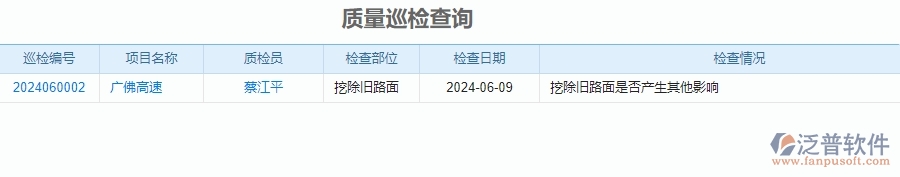 二、泛普軟件-公路工程質量巡檢查詢能為企業(yè)帶來什么價值