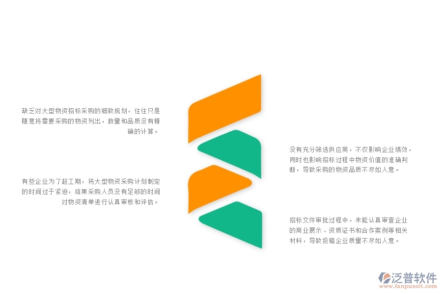 一、多數(shù)園林企業(yè)在大型物資招標(biāo)采購計(jì)劃列表管理中存在的問題