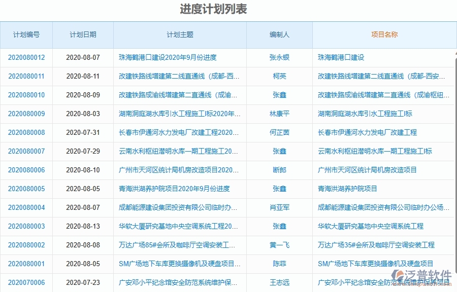 二、泛普軟件-弱電工程項目管理系統(tǒng)在產(chǎn)值進度計劃中的價值