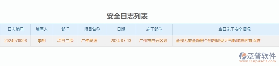 二、泛普軟件-公路工程管理系統(tǒng)如何解決工程企業(yè)的安全日志痛點