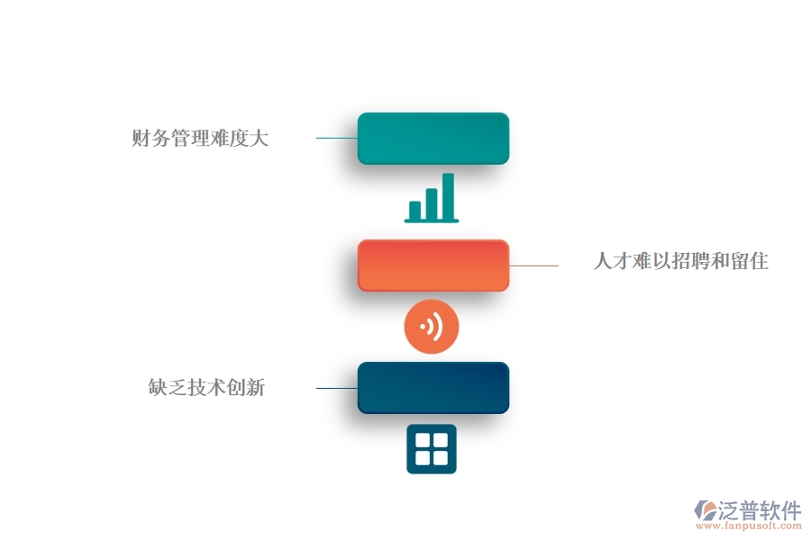 一、中小微公路工程企業(yè)管理者的苦惱有哪些