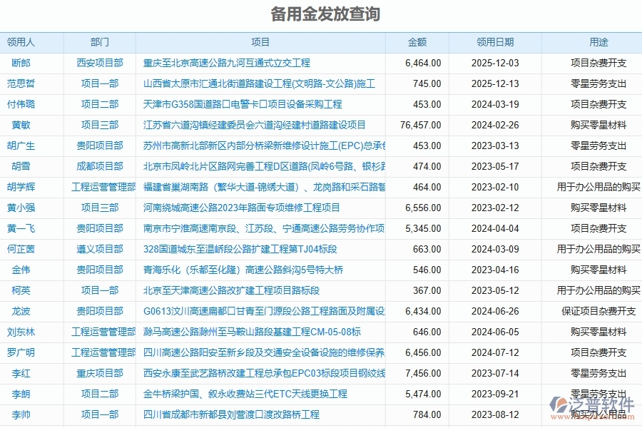 企業(yè)現(xiàn)金備用金發(fā)放明細(xì)管理對機(jī)電工程企業(yè)數(shù)字化轉(zhuǎn)型有什么價(jià)值