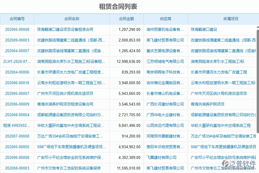 三、幕墻工程企業(yè)使用了泛普軟件-工程租賃管理軟件的好處是什么
