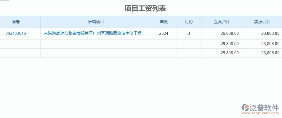二、泛普軟件-公路工程管理系統(tǒng)在勞務(wù)人工費(fèi)中的價(jià)值