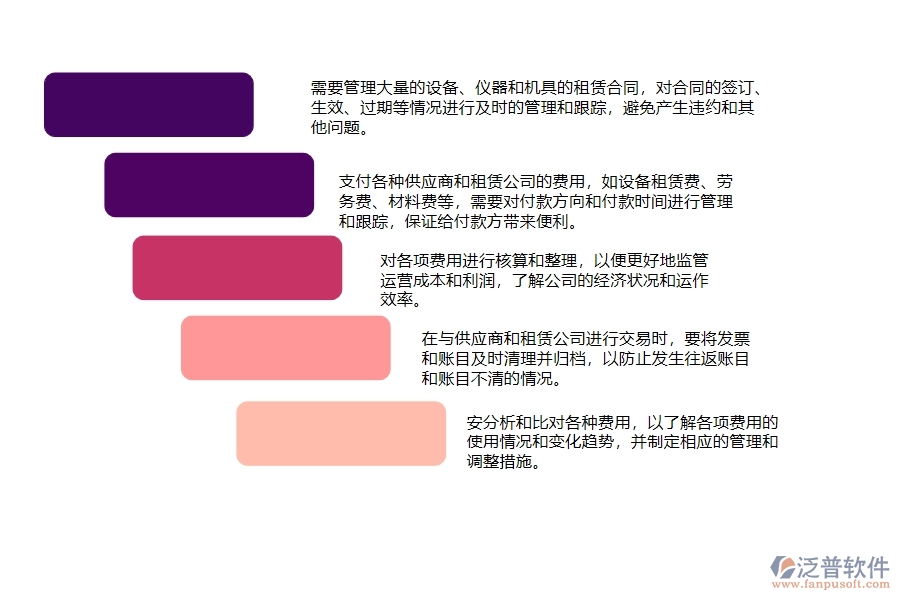 　一、弱電工程公司時(shí)在租賃合同、付款、結(jié)算費(fèi)用占比管理遇到的問題