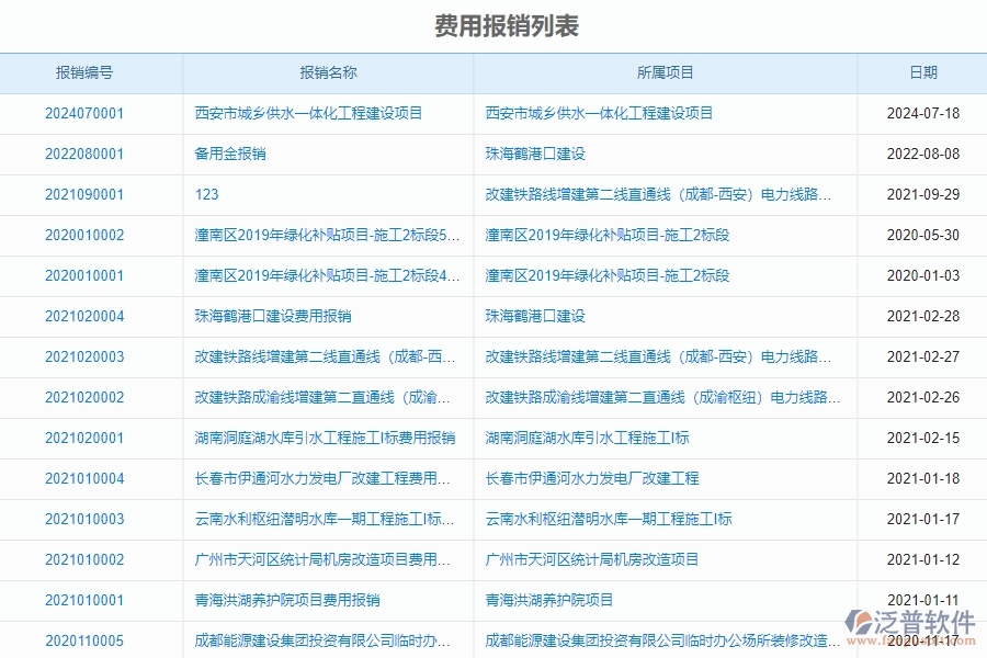 二、泛普軟件-幕墻工程企業(yè)系統(tǒng)中費用報銷管理的管控點