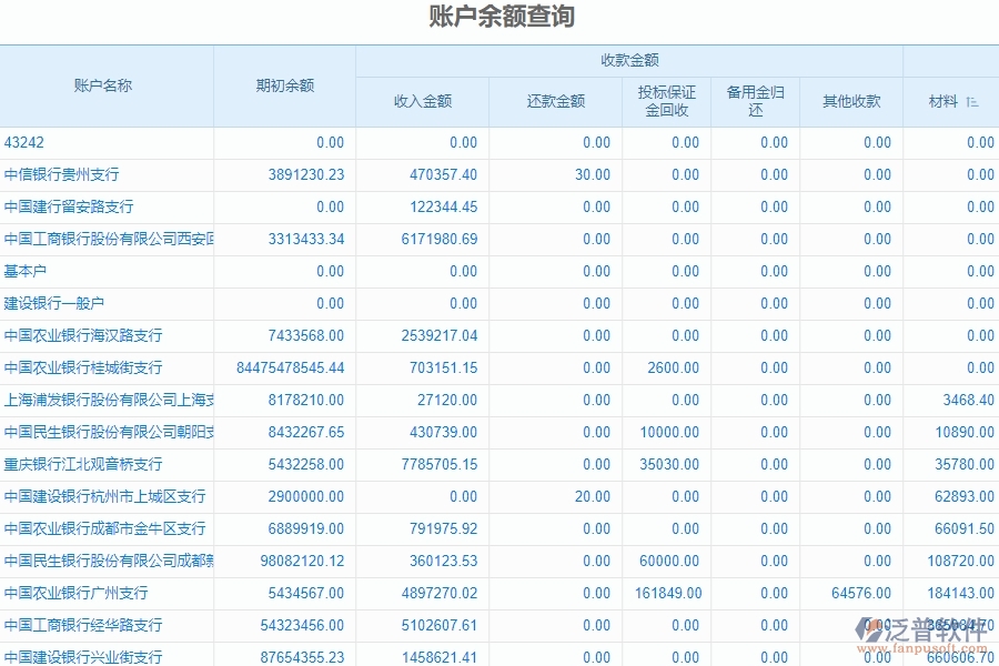 　二、泛普軟件-園林工程系統(tǒng)中財務(wù)報表管理為企業(yè)提供的應(yīng)用價值