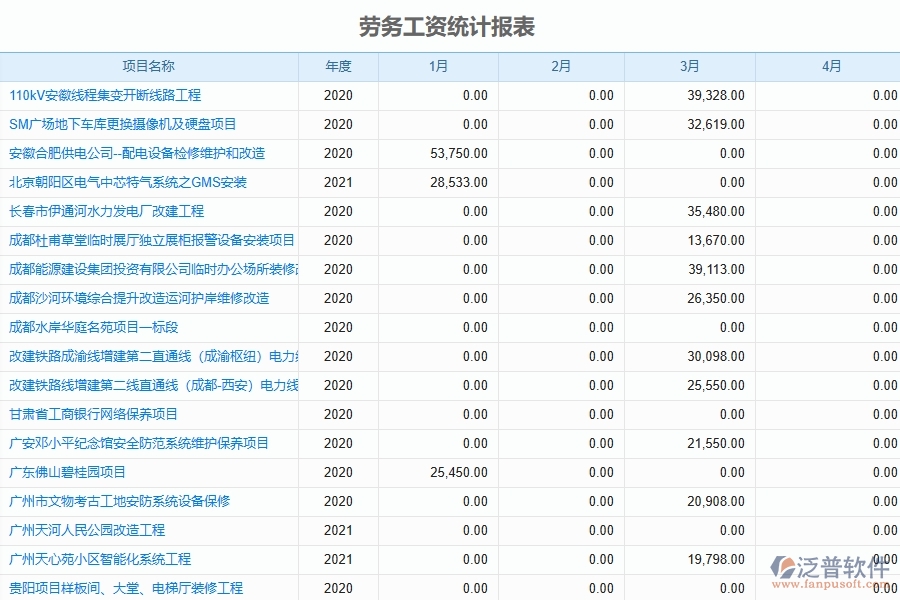 幕墻工程企業(yè)使用了系統(tǒng)之后，給勞務工資統(tǒng)計報表帶來了哪些好處