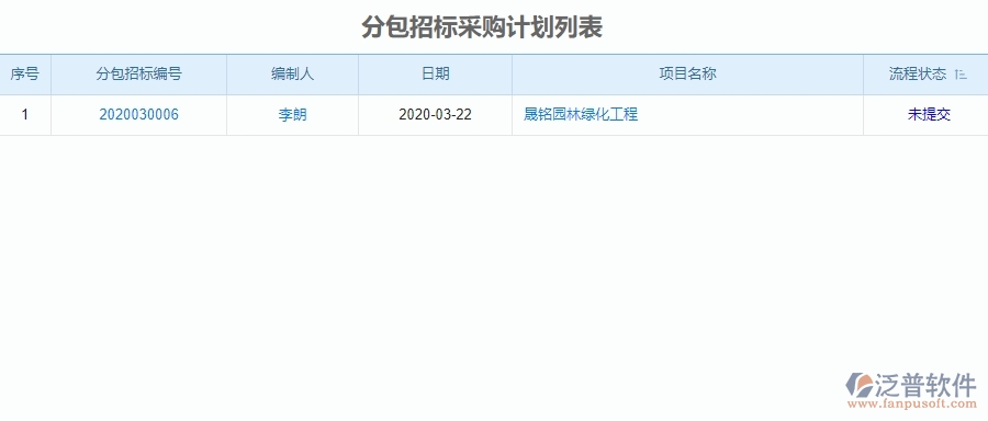 三、泛普軟件-園林工程管理系統(tǒng)分包招標采購計劃列表對企業(yè)經(jīng)營的價值
