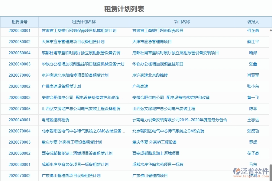 二、泛普軟件-園林工程項(xiàng)目管理系統(tǒng)在租賃管理的作用