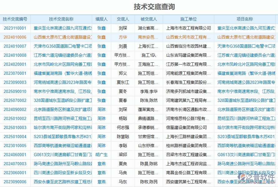 泛普軟件-路橋工程企業(yè)管理系統(tǒng)中施工過程報表為企業(yè)提供的應用價值