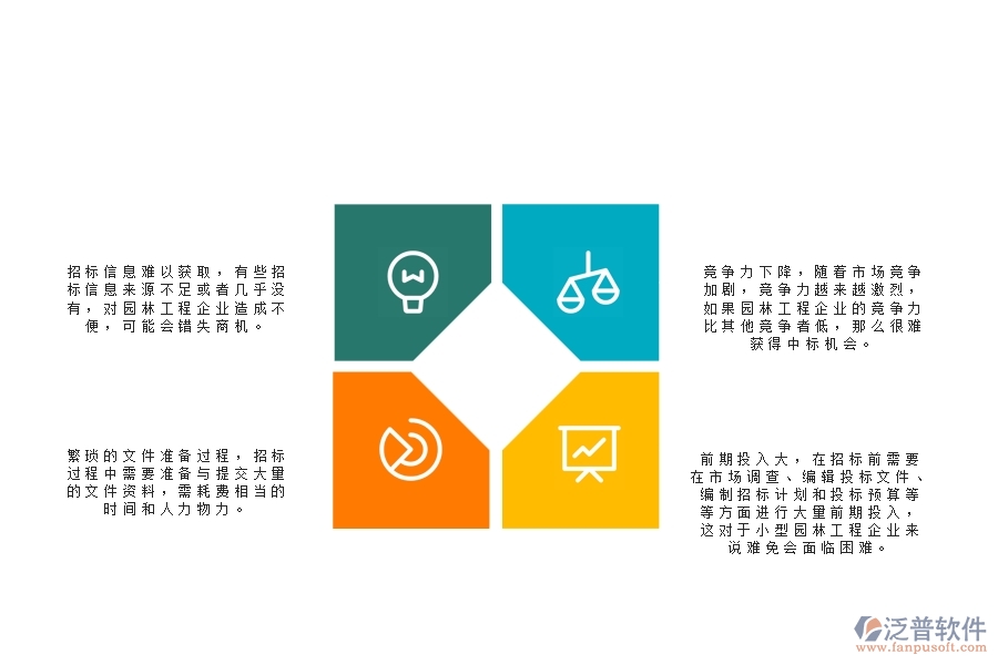 一、園林工程企業(yè)在招標(biāo)管理方面遇到的困境