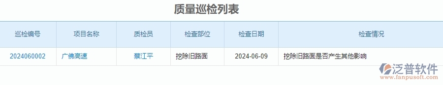二、泛普軟件-公路工程企業(yè)使用了系統(tǒng)之后，給質(zhì)量巡檢帶來了哪些好處