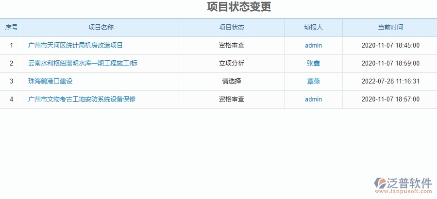 二、園林工程企業(yè)上了泛普軟件系統(tǒng)后，給項(xiàng)目狀態(tài)變更管理帶來(lái)的好處