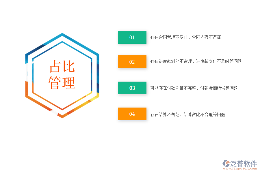 在路橋工程企業(yè)管理中勞務(wù)合同、進(jìn)度款、付款、結(jié)算占比管理方面存在的問題