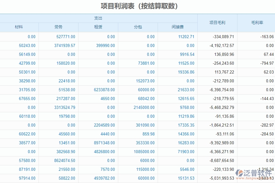 四、泛普軟件-幕墻工程管理系統(tǒng)在項(xiàng)目利潤(rùn)表中的解決方案