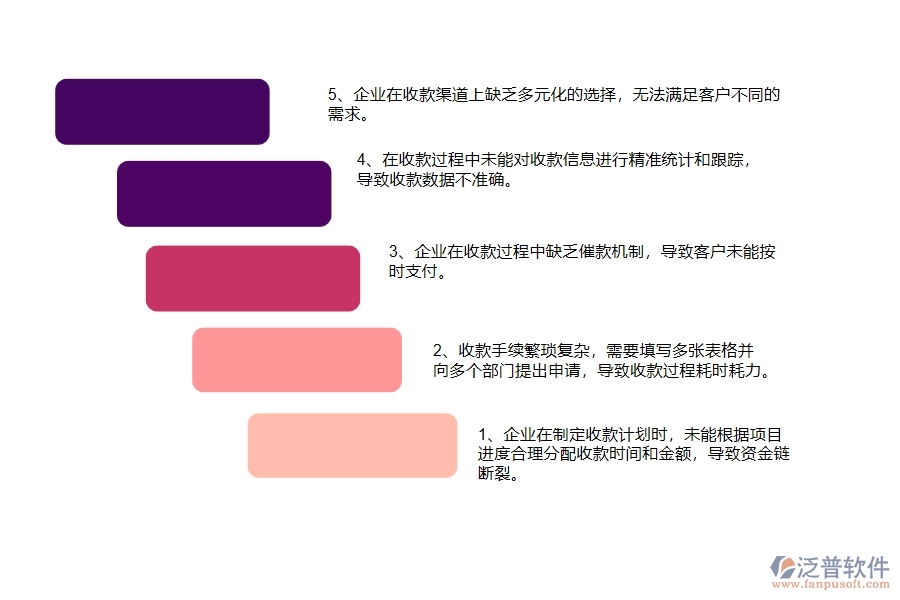 國(guó)內(nèi)80%的幕墻工程企業(yè)在幕墻合同收款中普遍存在的問題