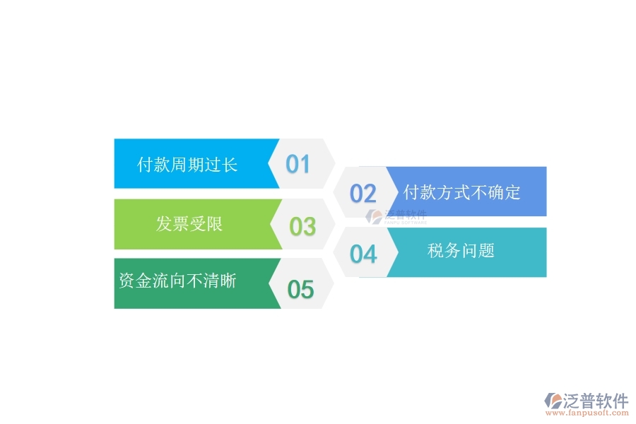 一、多數(shù)弱電企業(yè)在分包付款中存在的問(wèn)題