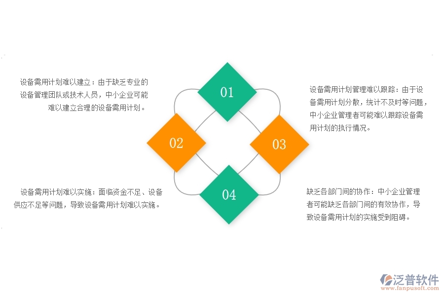 一、中小幕墻工程企業(yè)管理者在設(shè)備需用計(jì)劃查詢管理的苦惱