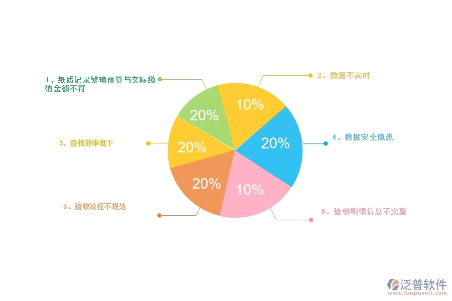 一、公路工程企業(yè)在材料驗(yàn)收明細(xì)查詢方面遇到的困境