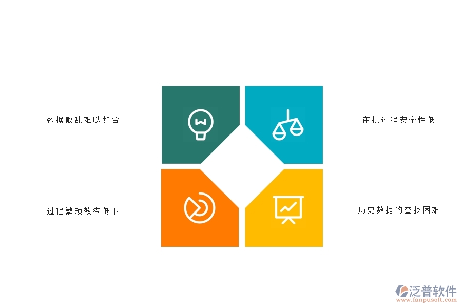 一、弱電工程企業(yè)在租賃付款申請(qǐng)查詢方面遇到的困境