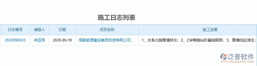 三、泛普軟件-機(jī)電工程管理系統(tǒng)中施工日志的幾個(gè)優(yōu)勢(shì)是什么