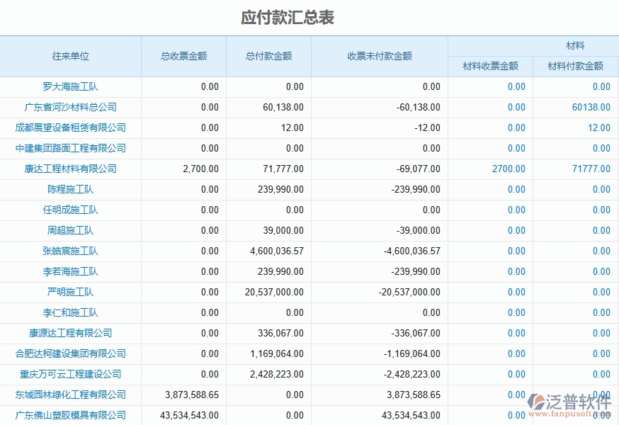 二、 泛普軟件-機(jī)電工程項(xiàng)目管理系統(tǒng)在應(yīng)付款匯總表中的方案