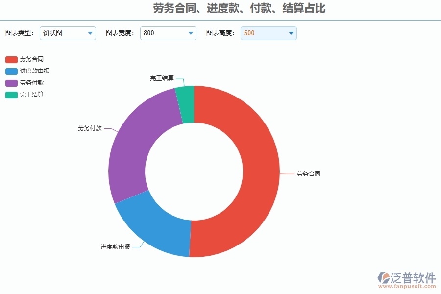 三、園林工程企業(yè)上了泛普軟件-工程勞務管理軟件的好處是什么