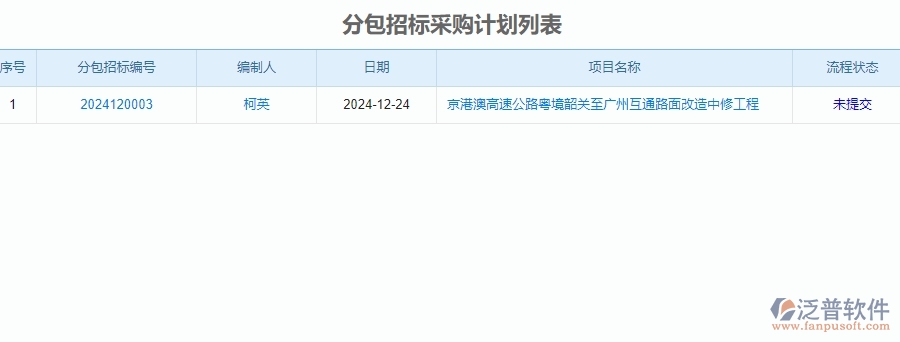 一、公路工程企業(yè)在分包招標(biāo)采購計(jì)劃列表管理遇到的問題