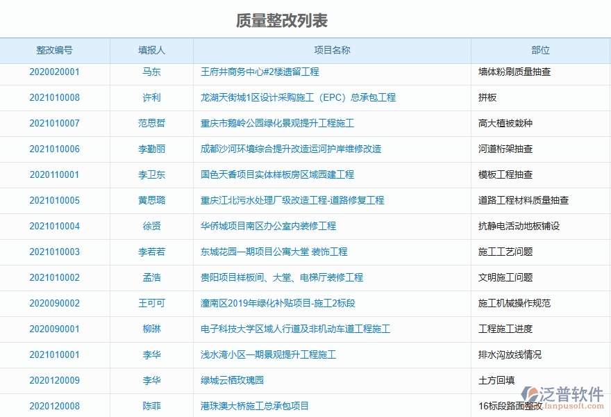 二、泛普軟件-機(jī)電工程項(xiàng)目管理系統(tǒng)在質(zhì)量整改列表中的價(jià)值