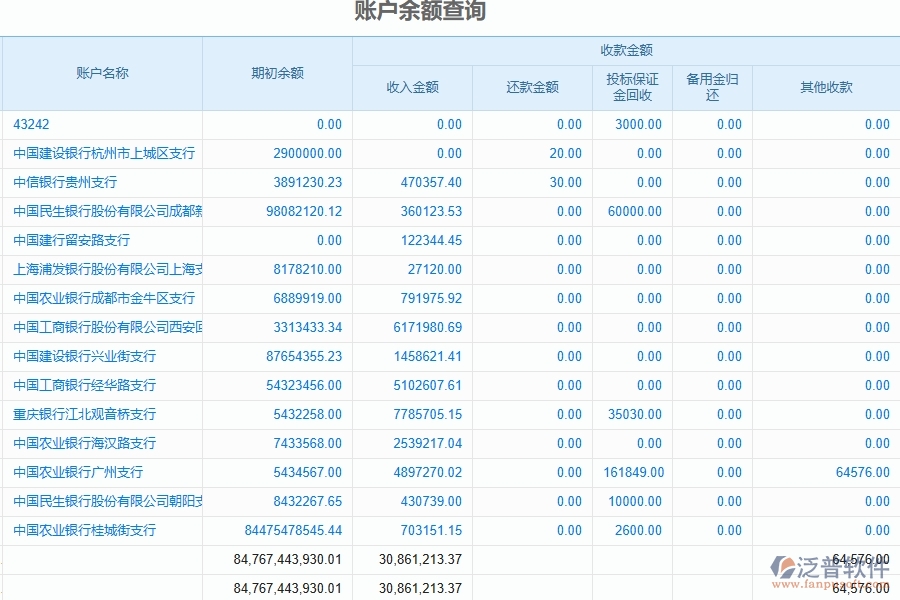 泛普軟件-市政工程企業(yè)管理系統(tǒng)中財(cái)務(wù)報表的管控點(diǎn)