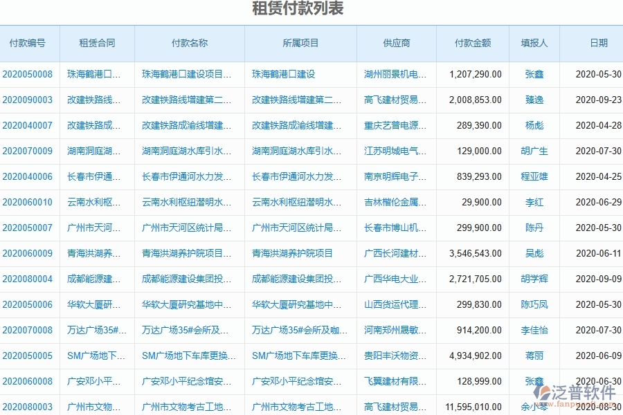 二、泛普軟件-幕墻工程企業(yè)管理系統(tǒng)的管控點作用