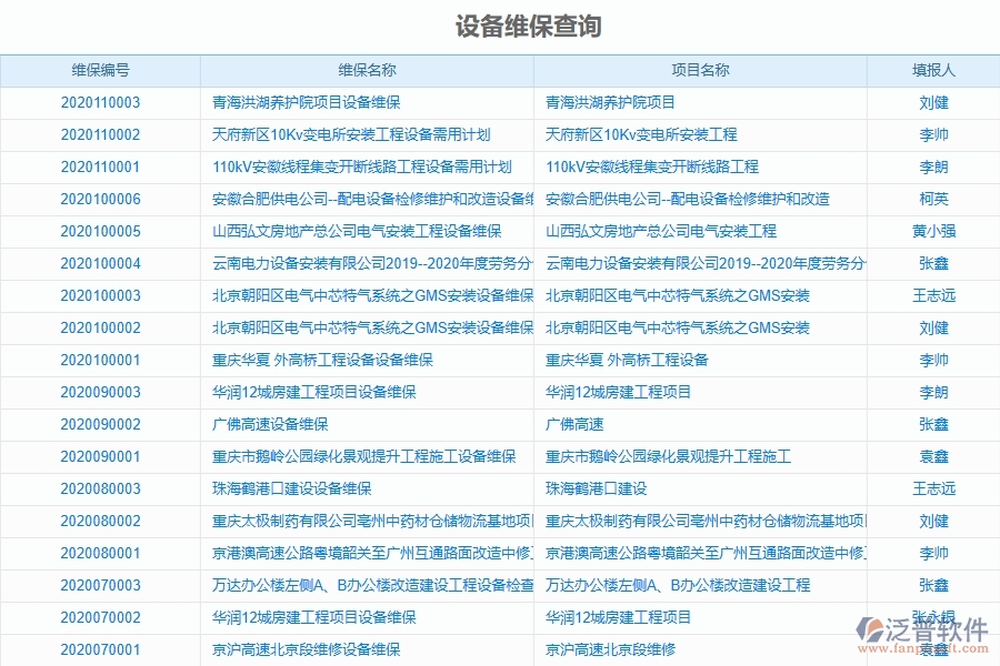 泛普軟件-弱電工程企業(yè)管理系統(tǒng)的管控點作用