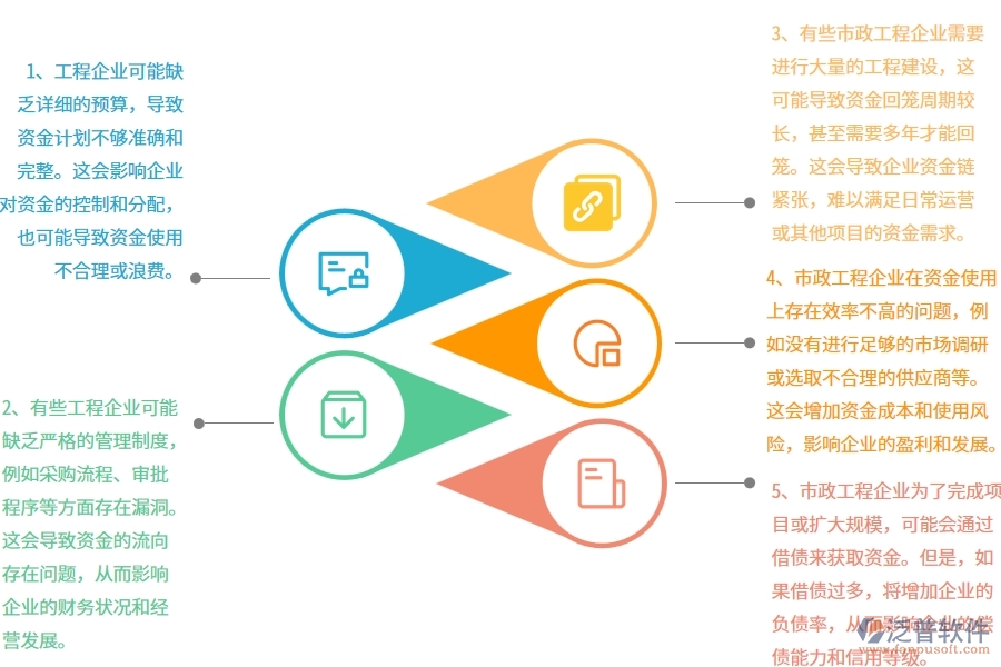 國(guó)內(nèi)80%的市政工程企業(yè)在支出資金計(jì)劃列表中普遍存在的問(wèn)題