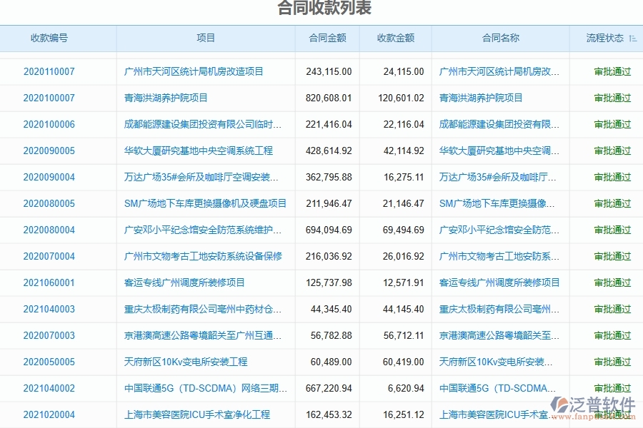 一、中小弱電工程企業(yè)管理者在合同收款管理的苦惱