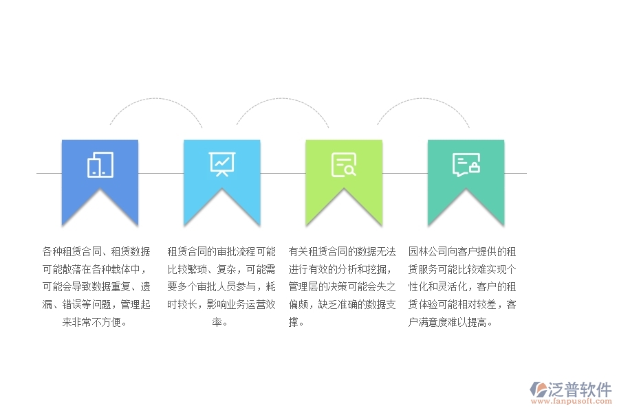 　一、園林工程公司沒(méi)有上泛普軟件系統(tǒng)時(shí)在租賃合同管理遇到的問(wèn)題