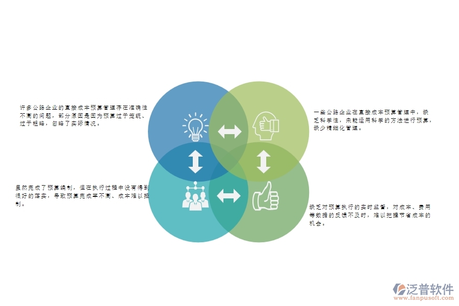 一、國內(nèi)80%的公路企業(yè)在直接成本預(yù)算管理中存在的問題