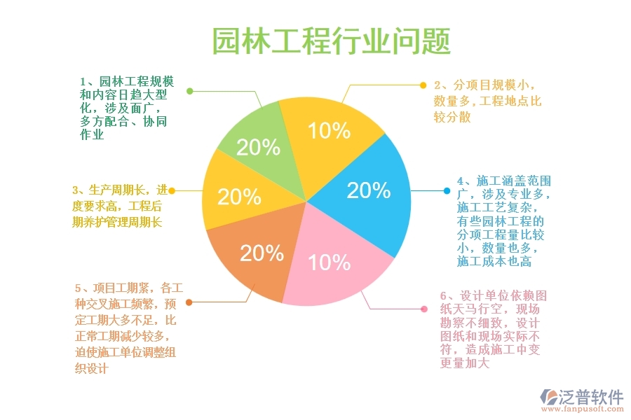 一、園林工程企業(yè)在立項(xiàng)項(xiàng)目列表管理中存在的問(wèn)題有哪些