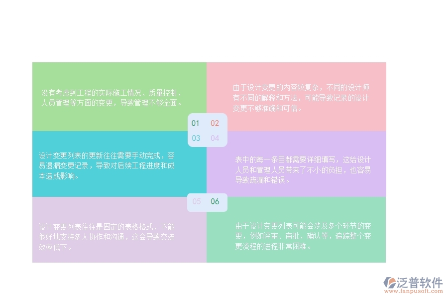 一、公路工程企業(yè)設(shè)計變更列表管理的不足之處