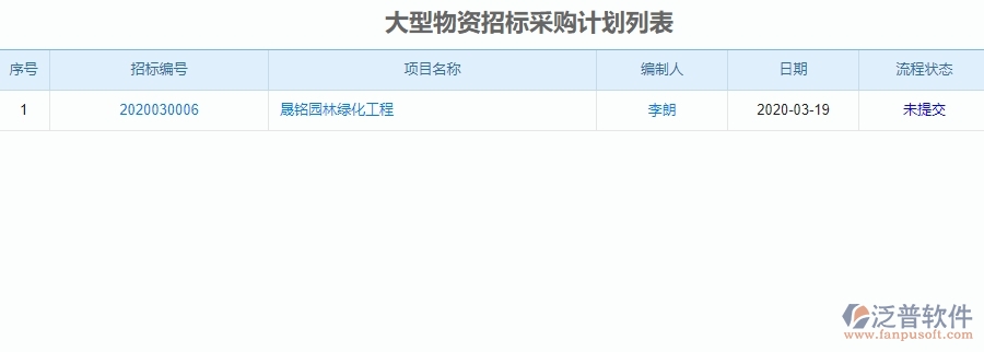 二、泛普軟件-園林工程系統(tǒng)對大型物資招標(biāo)采購計(jì)劃列表管理的作用